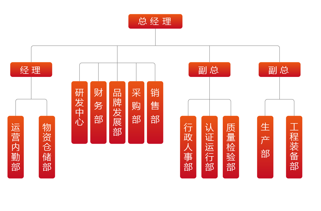 组织架构-01.jpg